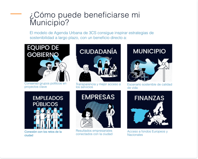 Smart City