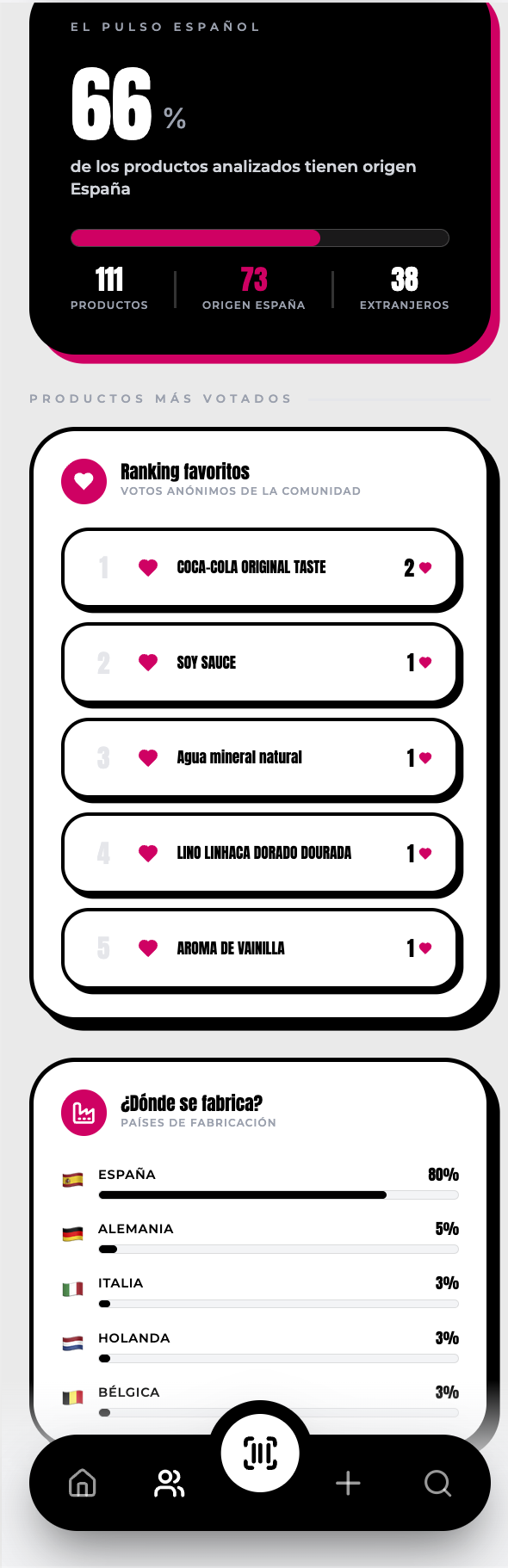 Estadísticas